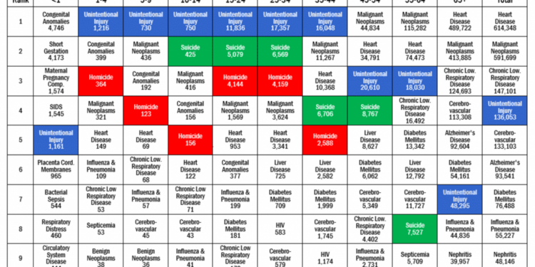 Causes of Death