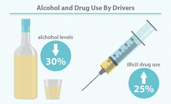 Drugs & Driving