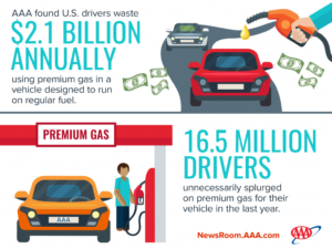 Premium Gasoline Infographic