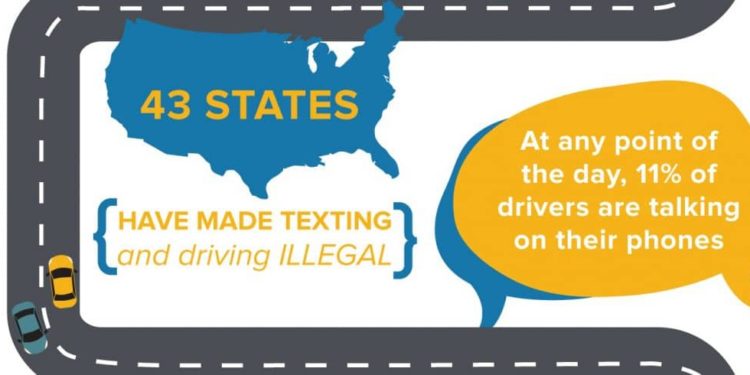 Distracted Driving Infographic